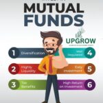 Investing in Mutual Funds: Why They Might Be Right for You?